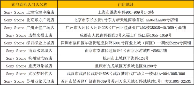 开放好声音，索尼发布全新耳夹式耳机“索尼音扣LinkBuds Clip”