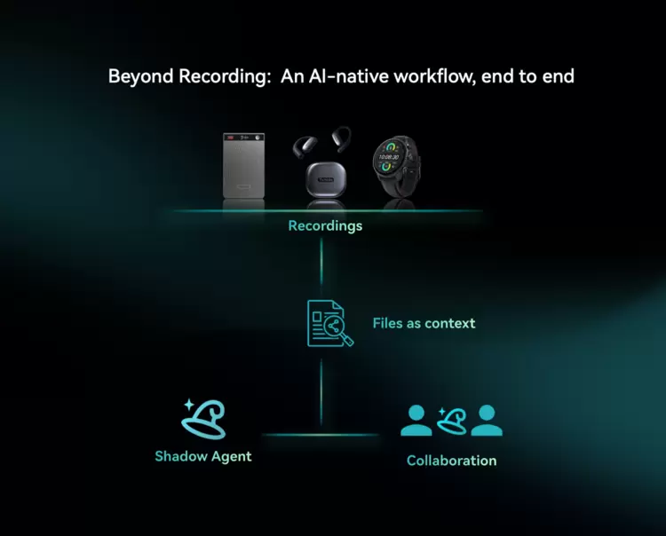 驱动AI原生组织进化!出门问问发布TicNote Cloud平台及系列AI硬件 驱动AI原生组织进化!出门问问发布TicNote Cloud平台及系列AI硬件