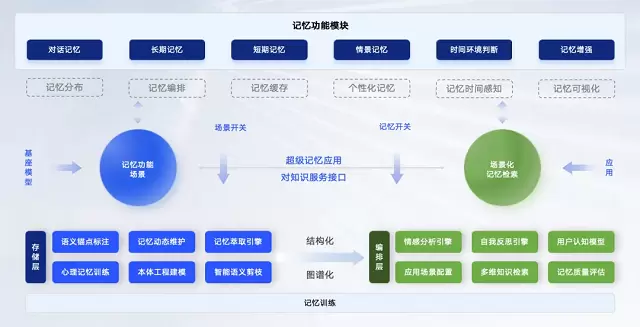 超30万人观看!记忆熊v0.2.0发布,以记忆重构AI认知能力 超30万人观看!记忆熊v0.2.0发布,以记忆重构AI认知能力