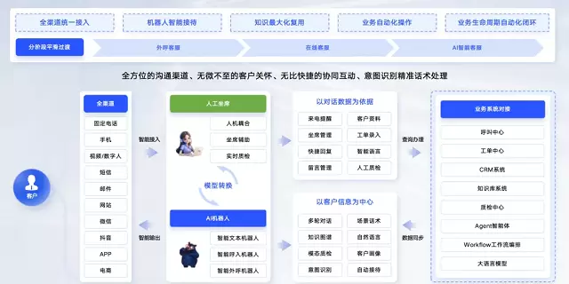 超30万人观看!记忆熊v0.2.0发布,以记忆重构AI认知能力 超30万人观看!记忆熊v0.2.0发布,以记忆重构AI认知能力