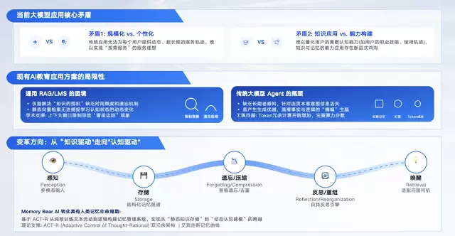 超30万人观看!记忆熊v0.2.0发布,以记忆重构AI认知能力 超30万人观看!记忆熊v0.2.0发布,以记忆重构AI认知能力