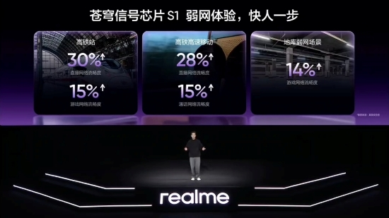 潮玩电竞旗舰真我Neo8正式发布：全面狠超同档上限 2399元起售