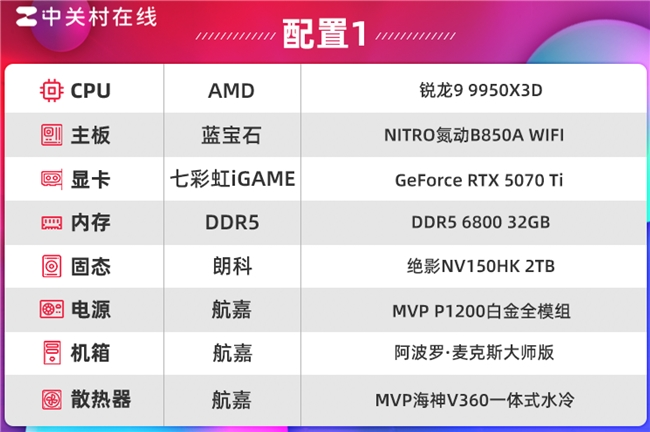 朗科绝影NV150HK固态硬盘评测 PCIe5.0真千里马