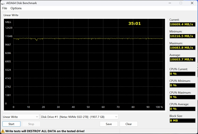 朗科绝影NV150HK固态硬盘评测 PCIe5.0真千里马