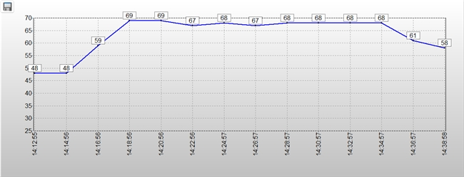朗科绝影NV150HK固态硬盘评测 PCIe5.0真千里马