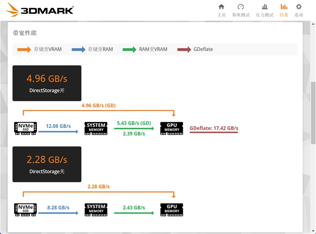 朗科绝影NV150HK固态硬盘评测 PCIe5.0真千里马
