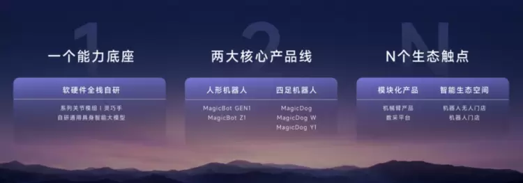 魔法原子2026全球合作大会成功举办，以“具身智能+X”引领具身智能赛道的确定性