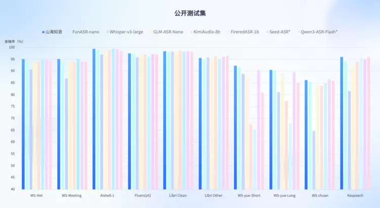 智启山海 交互无界｜云知声山海·知音2.0重磅发布，三大能力进化