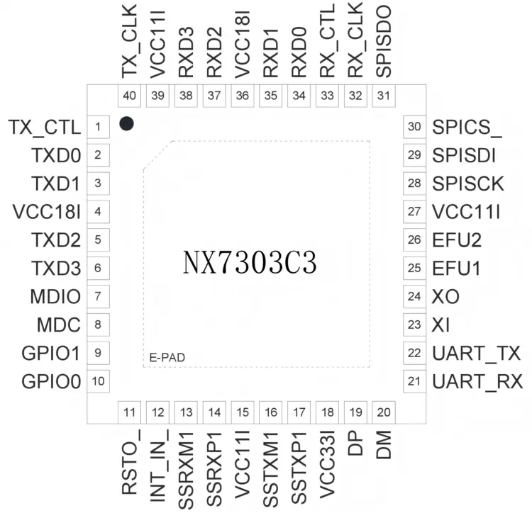 国芯突围！纳祥科技USB3.0千兆网卡NX7303实现RTS8153/AX88179兼容替代
