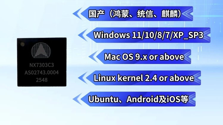 国芯突围！纳祥科技USB3.0千兆网卡NX7303实现RTS8153/AX88179兼容替代