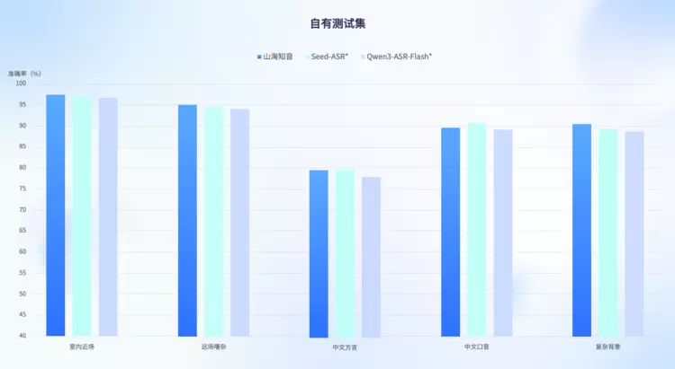 智启山海，交互无界——云知声山海·知音 2.0 重磅发布