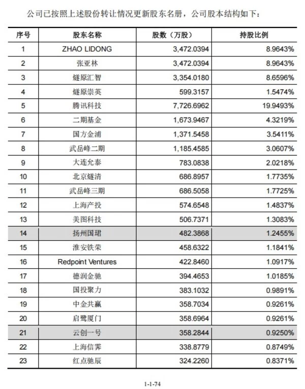 燧原科技科创板IPO获受理 “国产GPU四小龙“齐聚资本市场 燧原科技科创板IPO获受理 “国产GPU四小龙“齐聚资本市场