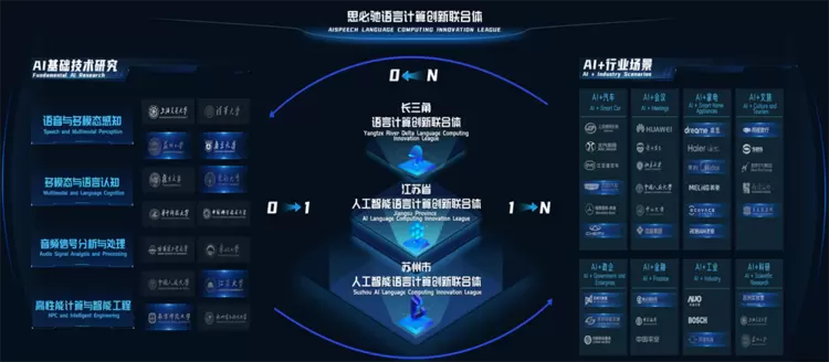 思必驰2025技术进展报告:践行“0-1-N-0”创新范式 思必驰2025技术进展报告:践行“0-1-N-0”创新范式