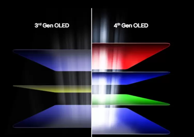 OLED显示器面板出货量在2025年增长了65%，预计2026年将继续保持50%以上的增长率