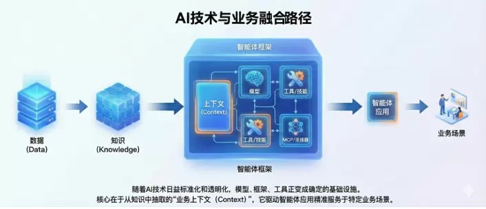 商汤大装置杨松：结果即服务，让大模型真正跑进产业