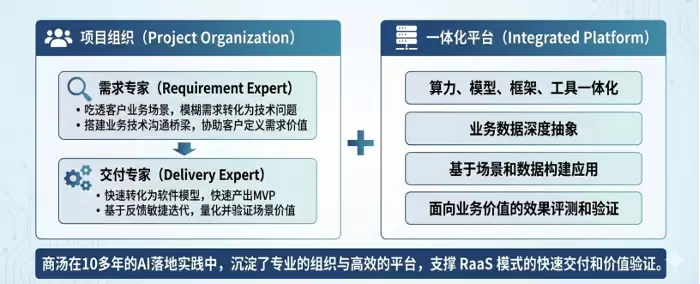 商汤大装置杨松：结果即服务，让大模型真正跑进产业