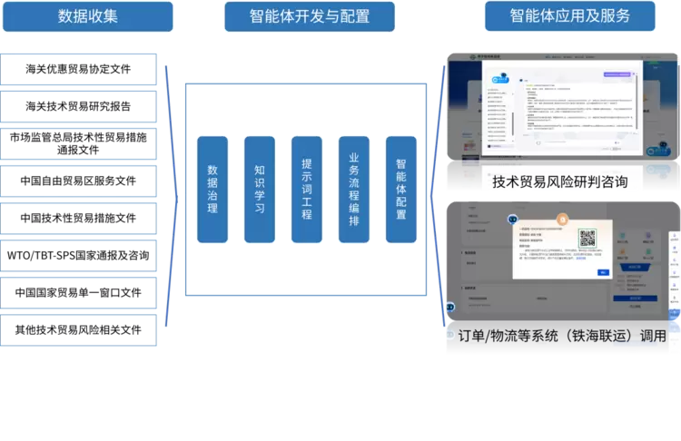 云从科技贸易智能体上线 跨境贸易实现AI风控前置 云从科技贸易智能体上线 跨境贸易实现AI风控前置