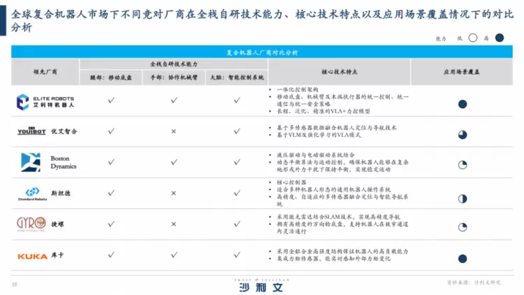 从追赶到定义：全球复合机器人产业格局与中国领跑之路