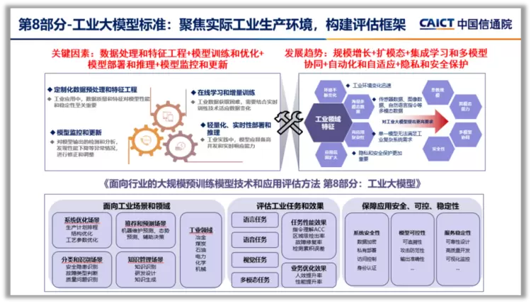 “工业版DeepSeek”,安世亚太精智 iGPT 工业大模型平台荣获国家工业大模型最高评级 “工业版DeepSeek”,安世亚太精智 iGPT 工业大模型平台荣获国家工业大模型最高评级