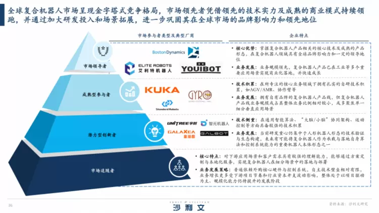 以通用能力定义时代:艾利特机器人的全球复合机器人领跑逻辑 以通用能力定义时代:艾利特机器人的全球复合机器人领跑逻辑