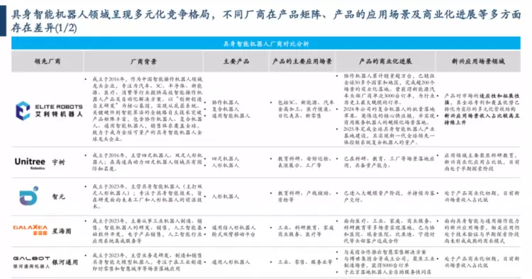 以通用能力定义时代:艾利特机器人的全球复合机器人领跑逻辑 以通用能力定义时代:艾利特机器人的全球复合机器人领跑逻辑