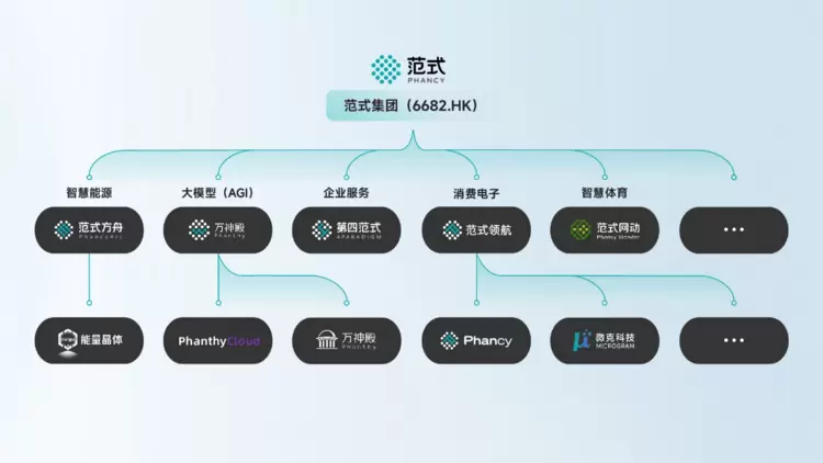 范式官宣2026战略升维:以“AI Agent + 世界模型”为核 构建“AI + X”产业新生态 范式官宣2026战略升维:以“AI Agent + 世界模型”为核 构建“AI + X”产业新生态