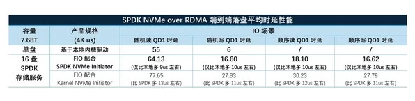 英特尔与忆联共同推出企业级网络存储解决方案，全面赋能AI训练与推理效率跃升