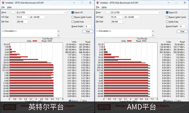 新版梵想S790评测：升级英韧IG5222主控，功耗降低性能提升