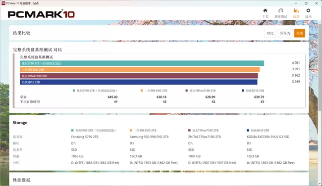 新版梵想S790评测：升级英韧IG5222主控，功耗降低性能提升