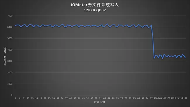 新版梵想S790评测：升级英韧IG5222主控，功耗降低性能提升