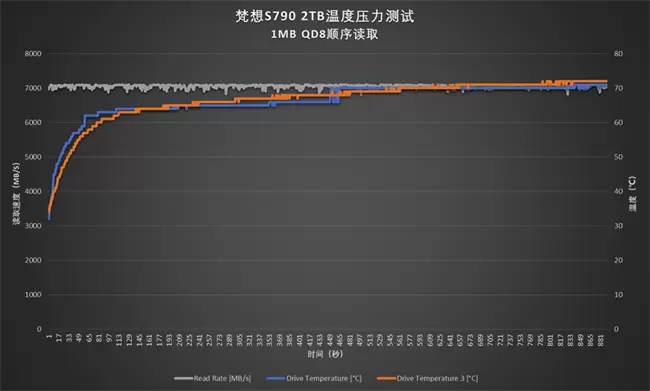 新版梵想S790评测：升级英韧IG5222主控，功耗降低性能提升