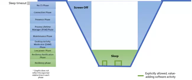 新版梵想S790评测：升级英韧IG5222主控，功耗降低性能提升