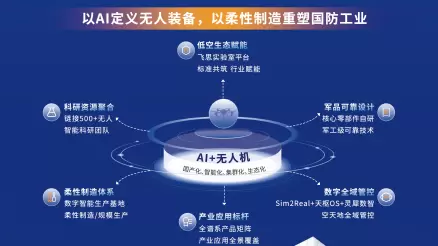 震撼首秀丨卓翼智能将携多款智能装备亮相2026世界防务展，开启国际化战略里程碑