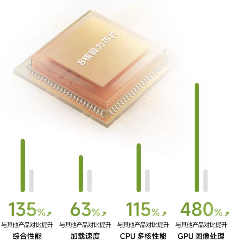 全球首款多彩长续航大内存闺蜜机海信X7 Pro正式上市，万元电视同源画质