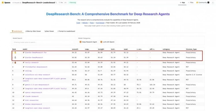 深度研究Agent登榜评测榜单首 深度研究Agent登榜评测榜单首