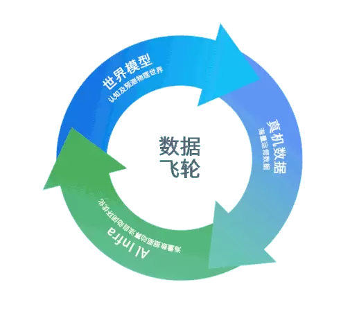 酷哇发布 WAM 2.0 世界模型,加速构建“自动驾驶+机器人”RoboCity 新基建 酷哇发布 WAM 2.0 世界模型,加速构建“自动驾驶+机器人”RoboCity 新基建