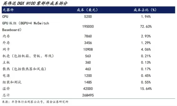 算力靠“连”不靠“堆”!选对机头CPU才能引爆AI服务器潜能 算力靠“连”不靠“堆”!选对机头CPU才能引爆AI服务器潜能