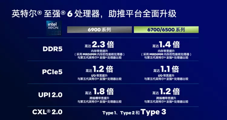 算力靠“连”不靠“堆”!选对机头CPU才能引爆AI服务器潜能 算力靠“连”不靠“堆”!选对机头CPU才能引爆AI服务器潜能