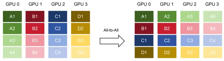 算力靠“连”不靠“堆”!选对机头CPU才能引爆AI服务器潜能 算力靠“连”不靠“堆”!选对机头CPU才能引爆AI服务器潜能