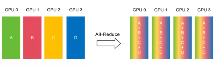 算力靠“连”不靠“堆”!选对机头CPU才能引爆AI服务器潜能 算力靠“连”不靠“堆”!选对机头CPU才能引爆AI服务器潜能