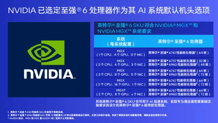 算力靠“连”不靠“堆”!选对机头CPU才能引爆AI服务器潜能 算力靠“连”不靠“堆”!选对机头CPU才能引爆AI服务器潜能