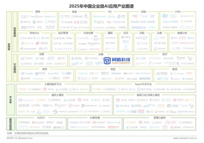 金融风控AI应用引领产业变革