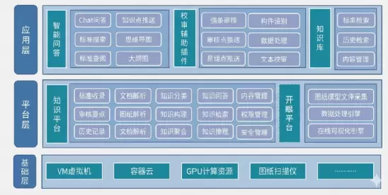 工程设计AI智能体应用推动审核流程革新 工程设计AI智能体应用推动审核流程革新