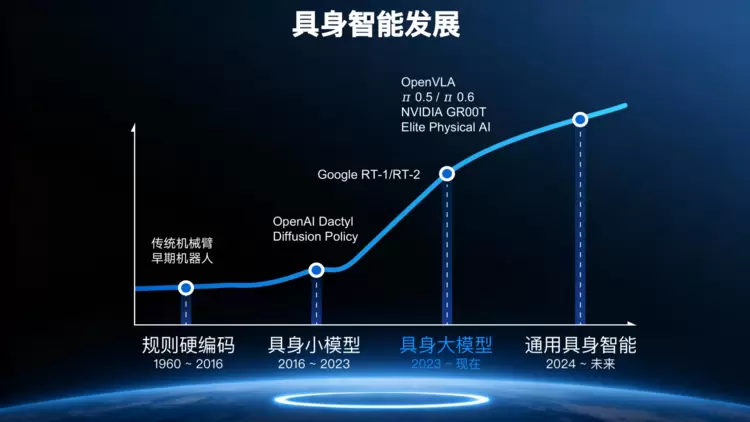 以Elite PAI为核，艾利特机器人重塑具身智能未来！