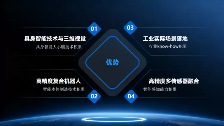 以Elite PAI为核，艾利特机器人重塑具身智能未来！