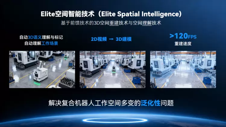 以Elite PAI为核，艾利特机器人重塑具身智能未来！