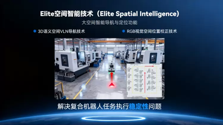 以Elite PAI为核，艾利特机器人重塑具身智能未来！