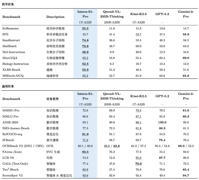 万亿参数科学多模态大模型推动AI4S范式革新 万亿参数科学多模态大模型推动AI4S范式革新