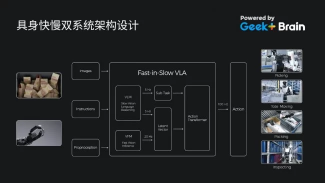 极智嘉发布全球首款人形通用仓储机器人，引领无人仓新纪元！