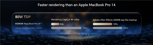 全球瞩目!荣耀携Robot Phone、Magic V6系列、荣耀MagicBook Pro 14 2026震撼亮相MWC 2026 全球瞩目!荣耀携Robot Phone、Magic V6系列、荣耀MagicBook Pro 14 2026震撼亮相MWC 2026